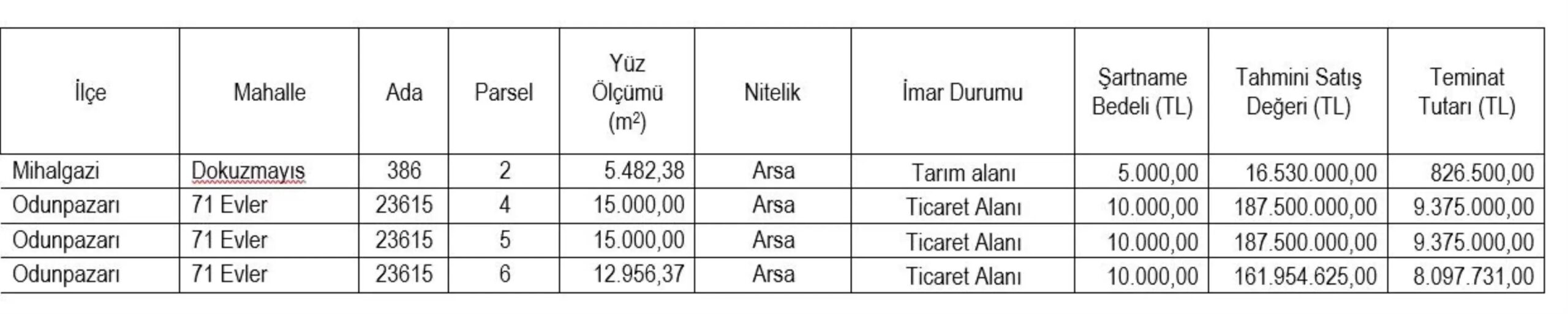 eskisehir sgk tarim ve ticari alanlar icin acik artirma duyurdu g57IANKW.jpg
